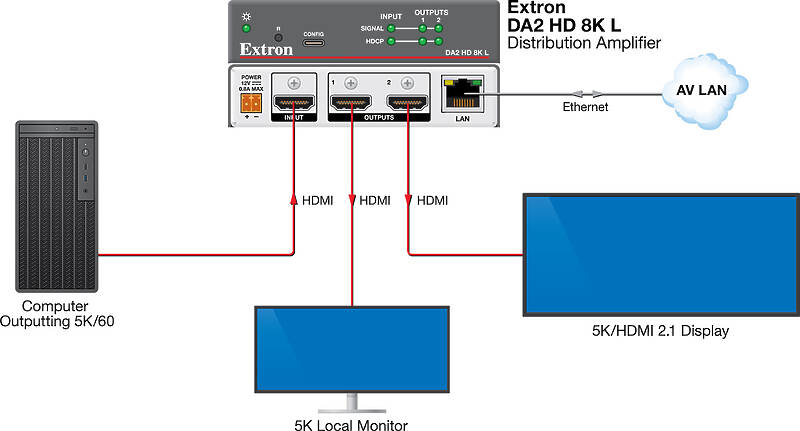 Extron DA4 HD 8K L Usage Diagram