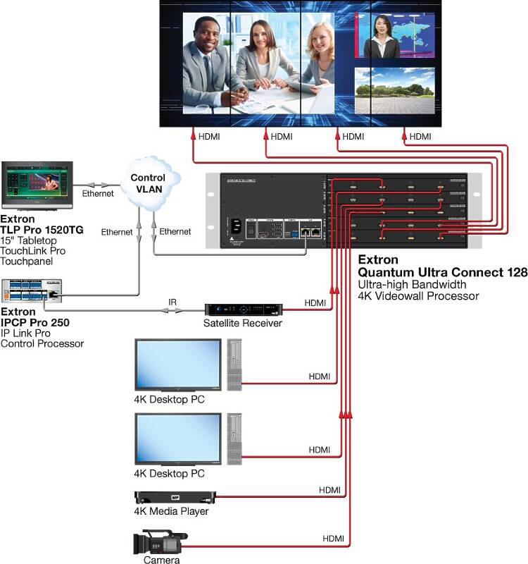Extron Quantum Ultra Connect 84 Usage Diagram
