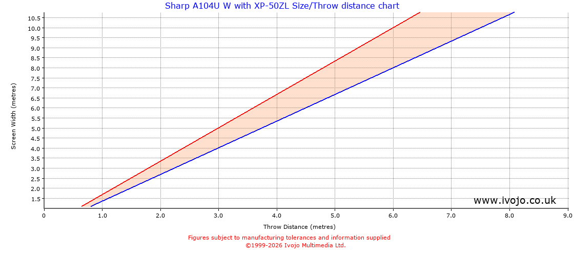 Throw Chard for Sharp A104U W fitted with Sharp XP-50ZL