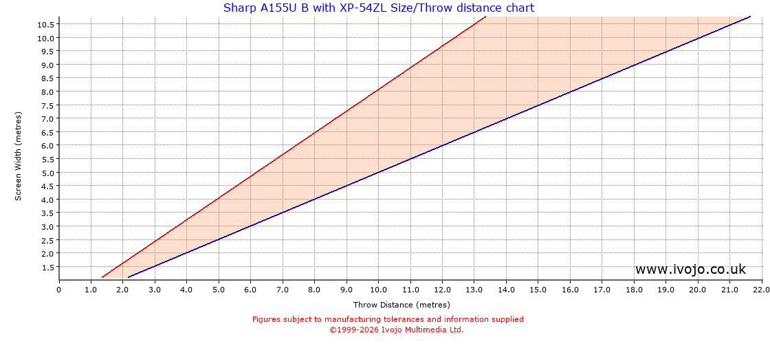 Throw Chard for Sharp A155U B fitted with Sharp XP-54ZL