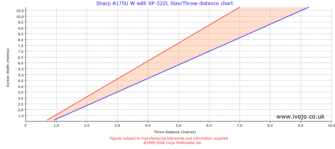 Throw Chard for Sharp A175U W fitted with Sharp XP-52ZL