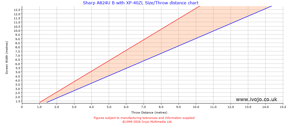 Throw Chard for Sharp A824U B fitted with Sharp XP-40ZL