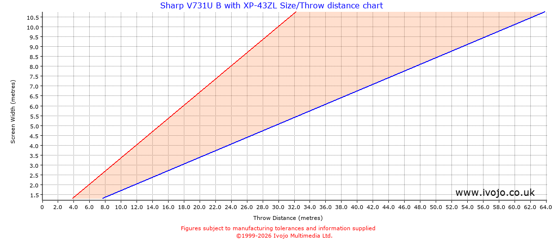 Throw Chard for Sharp V731U B fitted with Sharp XP-43ZL