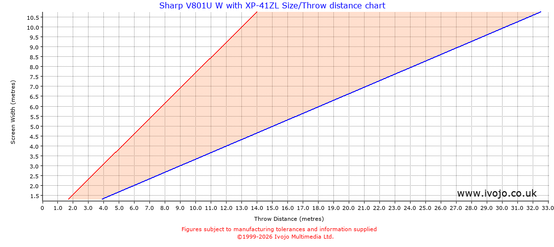 Throw Chard for Sharp V801U W fitted with Sharp XP-41ZL