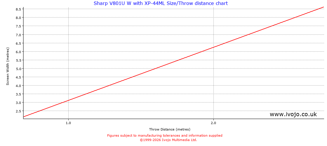 Throw Chard for Sharp V801U W fitted with Sharp XP-44ML