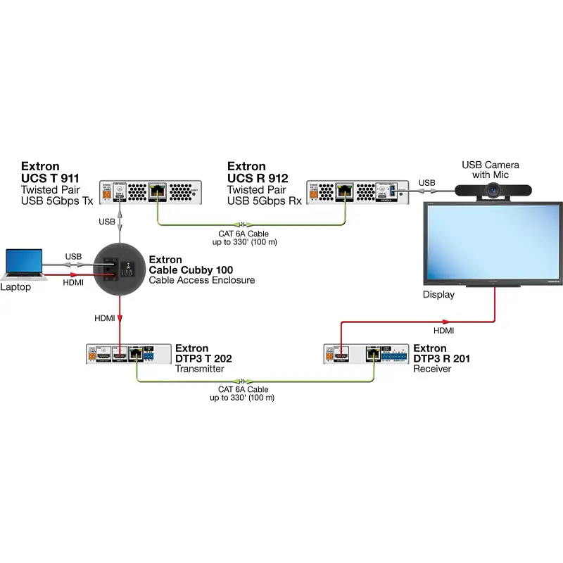 Extron UCS TR 910 Kit 42-375-01 